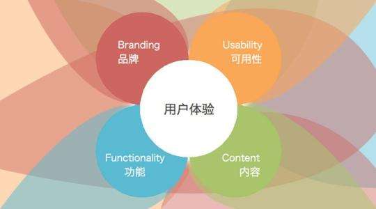 網站(zhàn)用戶體(tǐ)驗